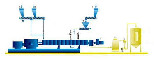 水環(huán)切粒機(jī)組